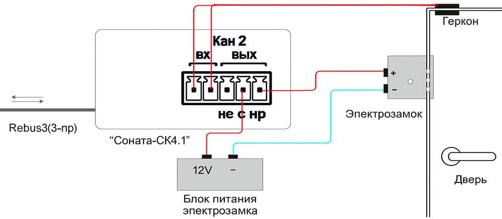 Автоматизация блокировки входных дверей