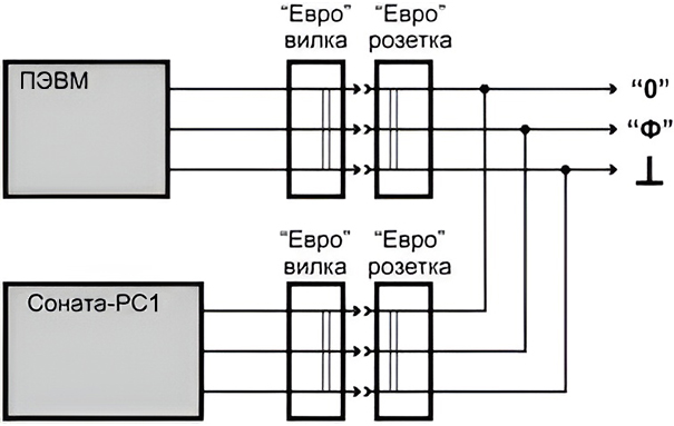 Функциональная схема подключения Соната-РС1