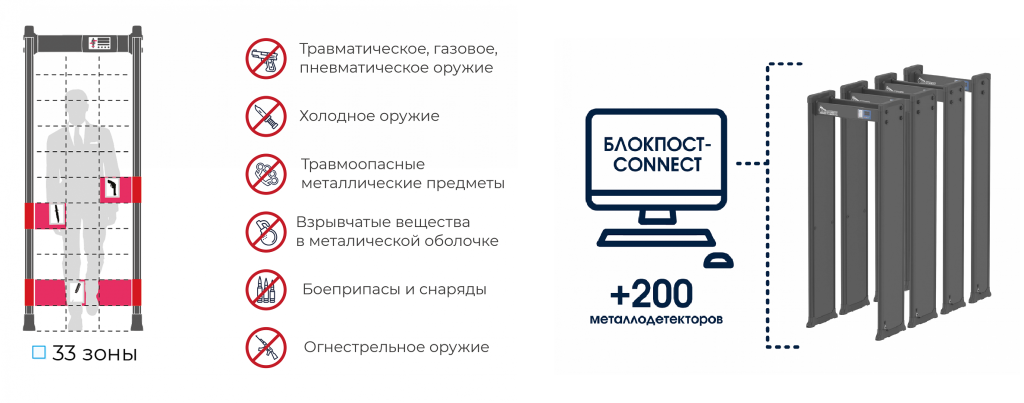 Арочный металлодетектор БЛОКПОСТ "МАТРЁШКА" PC V 3300 (33/22/11).png