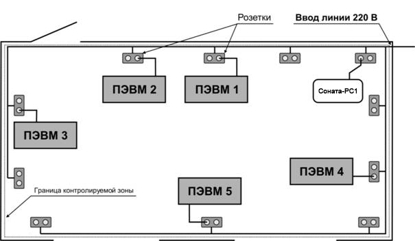 Вариант установки Соната-РС1 с одним вводом