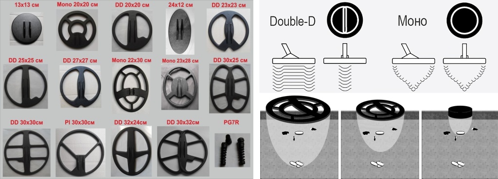 Разнообразие катушек металлоискателей.jpg