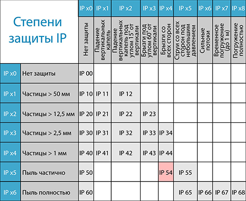 Полноростовая механическая калитка Блокпост Спектр КЛ М1 серия V