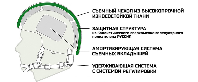 Шлем пулезащитный Колпак 100