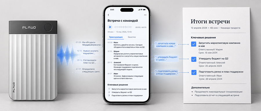 Схема преобразования аудиозаписи в расшифровку и резюме