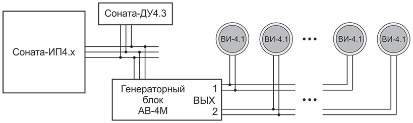 Схема соединений элементов комплекса Соната АВ-4М