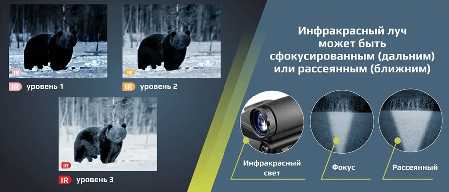 ИК подсветка цифрового прицела Arkon Digital Pro DP940-35