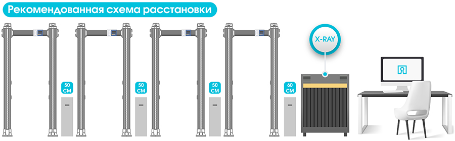 Параллельное подключение до 50 арок Блокпост PC X 600 Pro