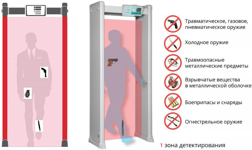 Арочный металлодетектор Блокпост РС Z 100