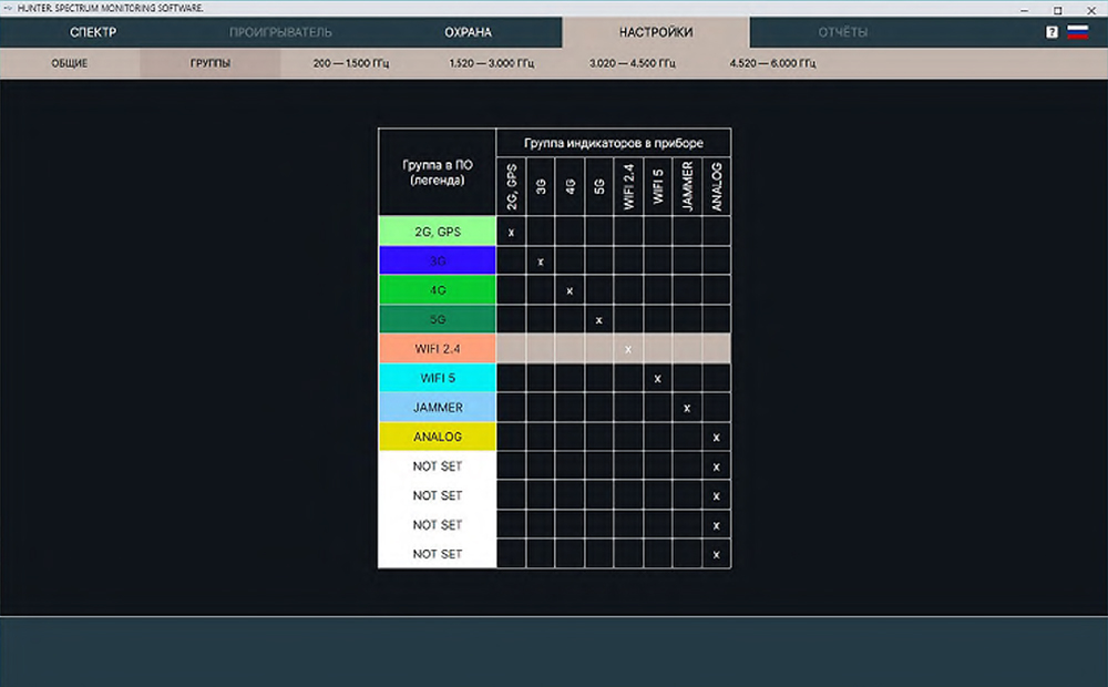Определение частотных групп Определение частотных групп
