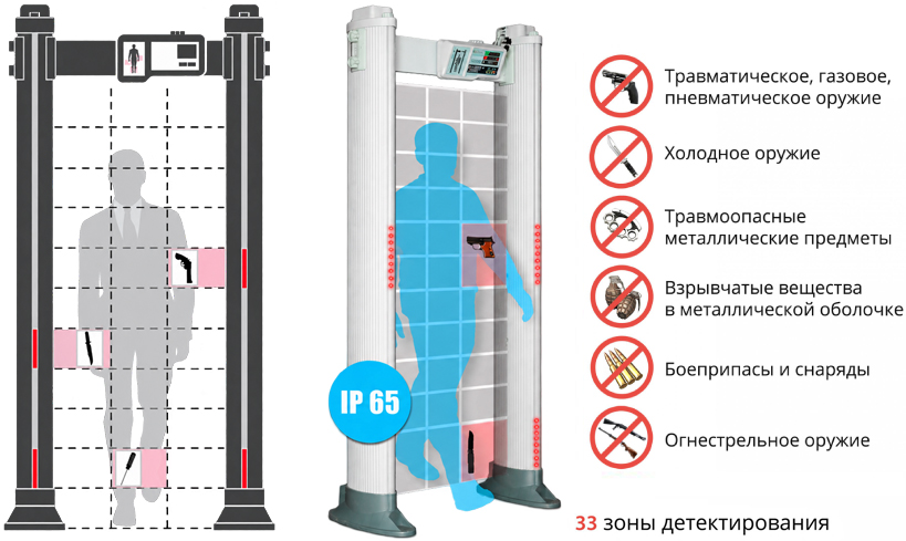 Арочный металлодетектор Блокпост PC X 3300 MK