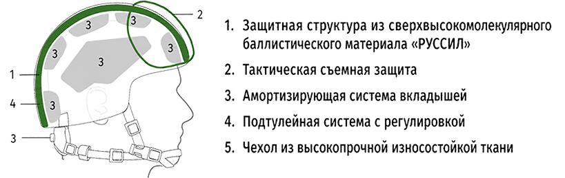Бронешлем Колпак Акцент-2У