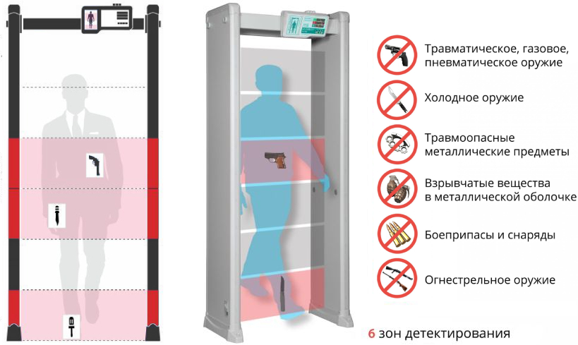 Арочный металлодетектор Блокпост РС Z 600