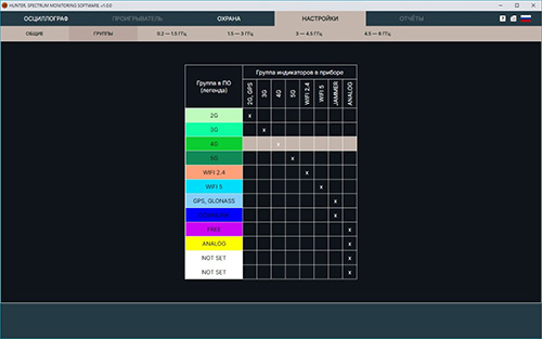 Определение частотных групп