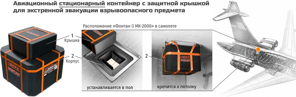 Авиационный локализатор взрыва Фонтан-3