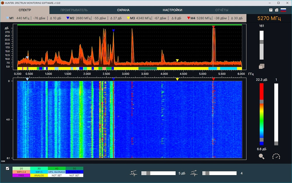 ПО Spectrum Monitoring Software (полное) для Hunter PRO v4