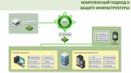 СЗИ vGATE R2
