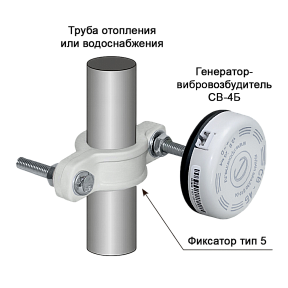 Фиксатор тип 5 для труб 1/2"-3/4"