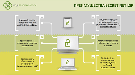 СЗИ Secret Net LSP