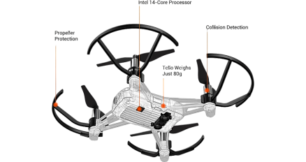 Квадрокоптер DJI Ryze Tello