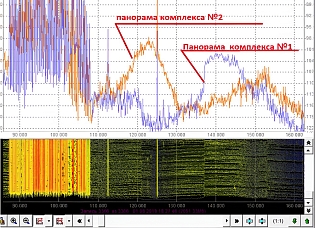 Дополнительная опция RT-Group к СПО RadioinspectorRT