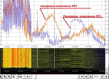 Дополнительная опция RT-Group к СПО RadioinspectorRT