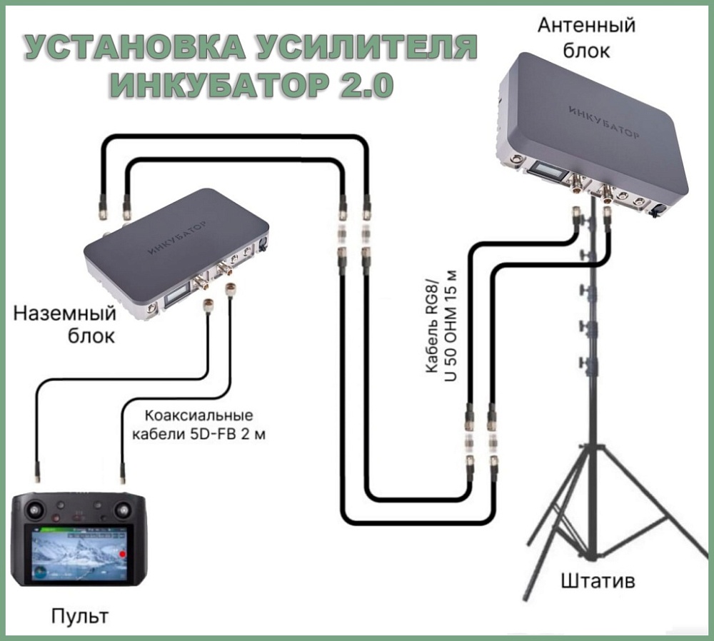 Усилитель сигнала Инкубатор 2.0 для дронов