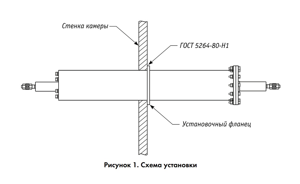 Фильтр радиооборудования ЛРЧФ-100-1Ф