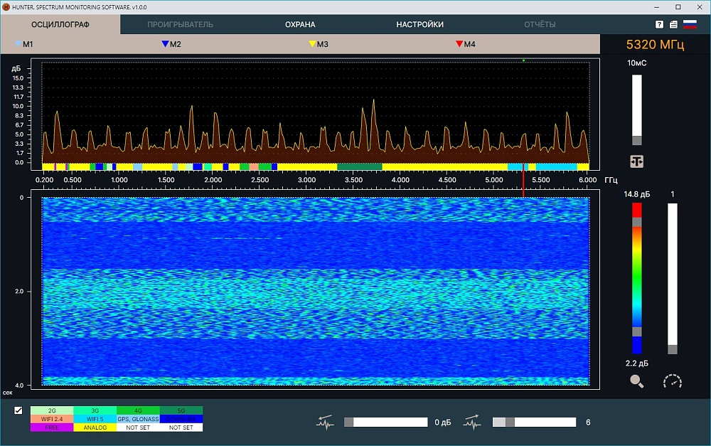 ПО Spectrum Monitoring Software (полное) для Hunter PRO v4
