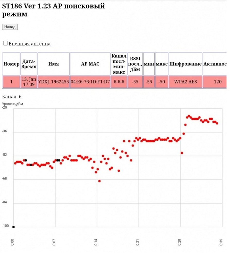 Поисковый анализатор WiFi ST186