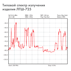 Блокиратор сотовой связи ЛГШ-725