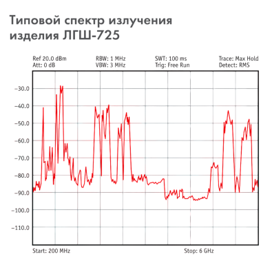 Блокиратор сотовой связи ЛГШ-725