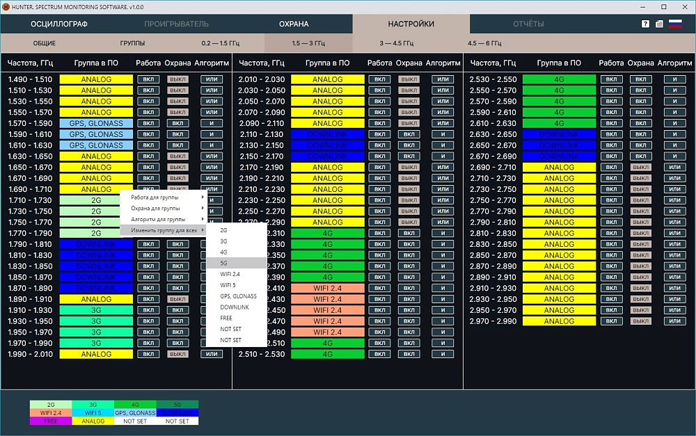 ПО Spectrum Monitoring Software (полное) для Hunter PRO v4