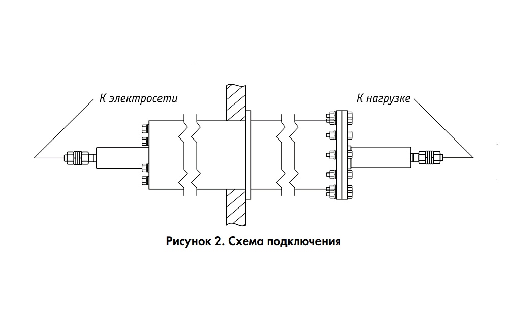 Фильтр радиооборудования ЛРЧФ-100-1Ф