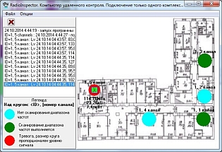 СПО I_RemoteCheck контроля оборудования