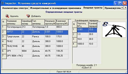 СПО I_MasterDevice управления оборудованием