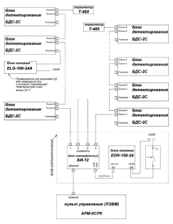 Комплект радиационного контроля КСРК-12