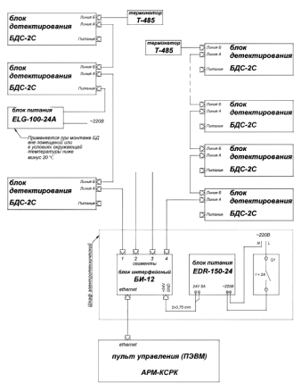 Комплект радиационного контроля КСРК-12